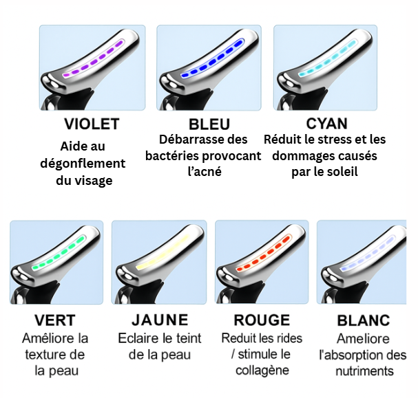 Skinélys™ – Soin facial LED nouvelle génération