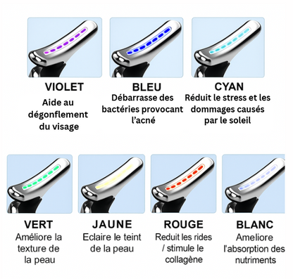 Skinélys™ – Soin facial LED nouvelle génération