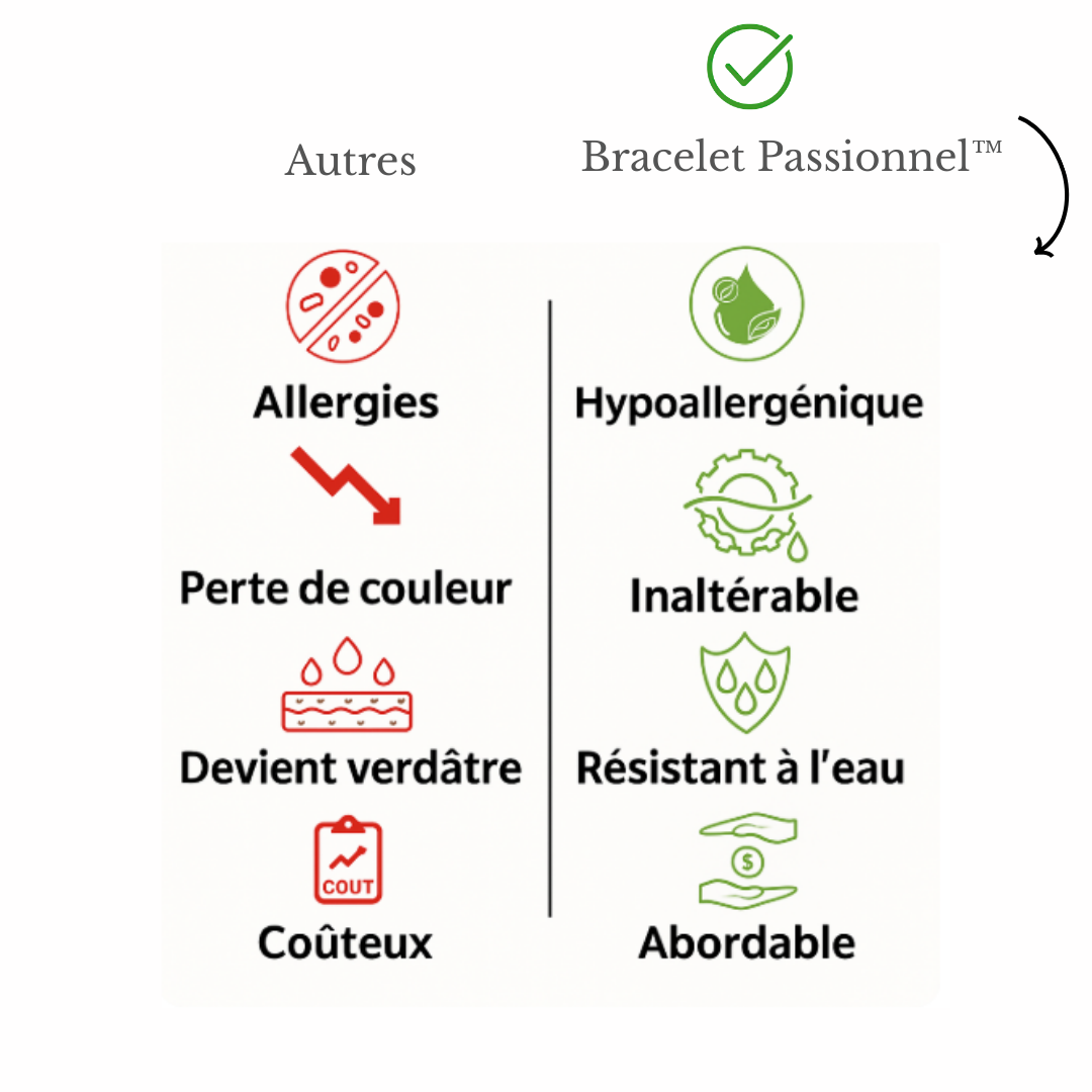 Bracelet Passionnel™ – Manchette ajustable, symbole de lien profond