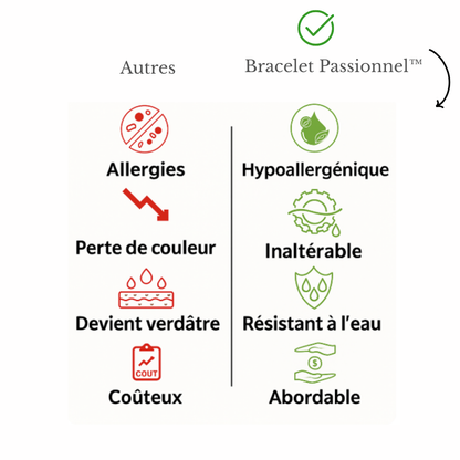 Bracelet Passionnel™ – Manchette ajustable, symbole de lien profond